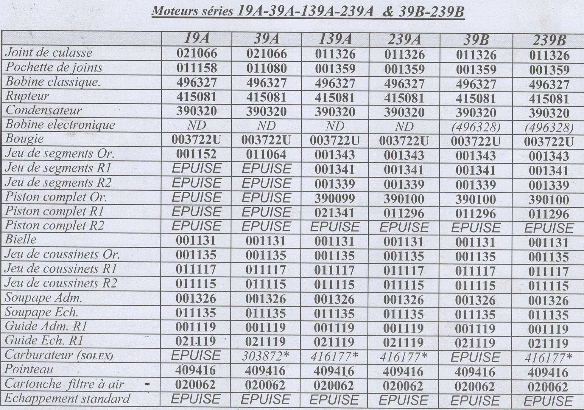 Liste Pièces Principales